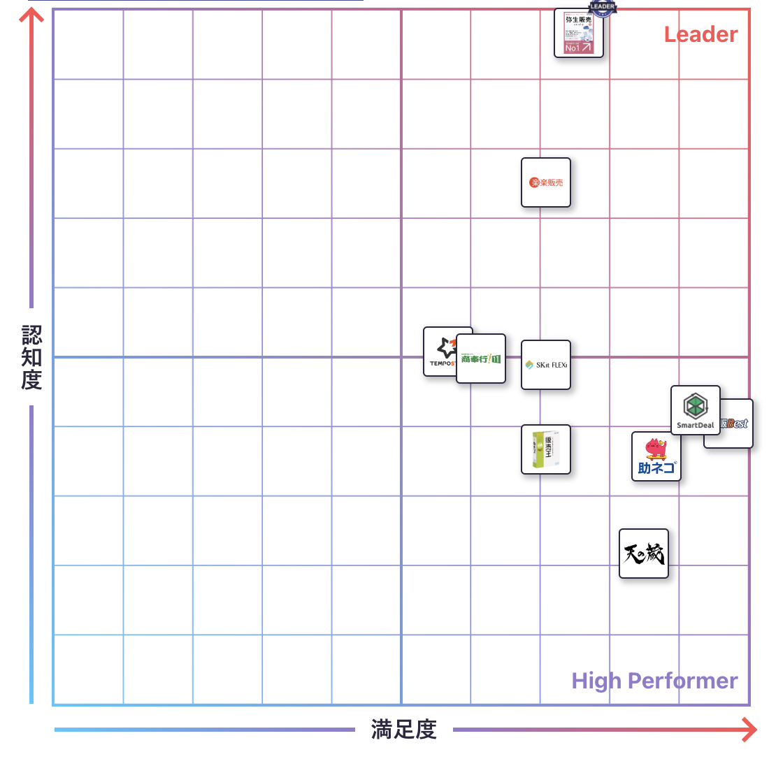 販売管理のGrid