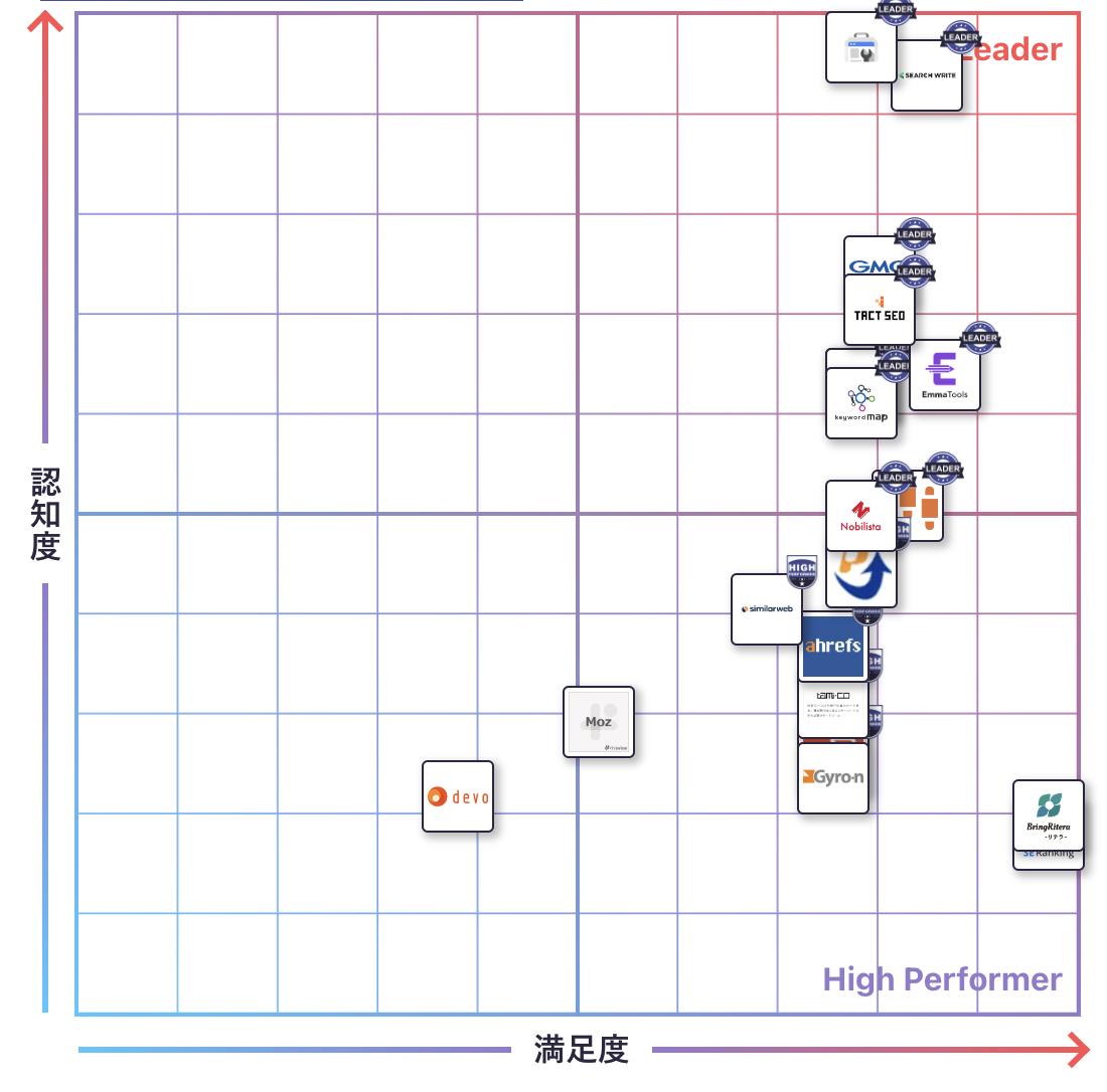 SEOツールのGrid