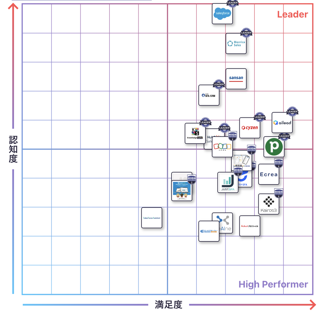 SFAのGrid