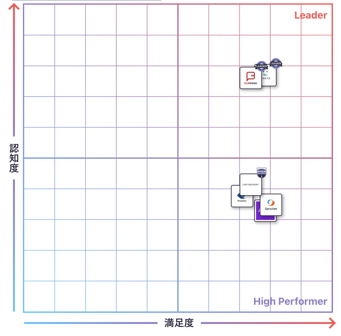 カゴ落ち対策のGrid