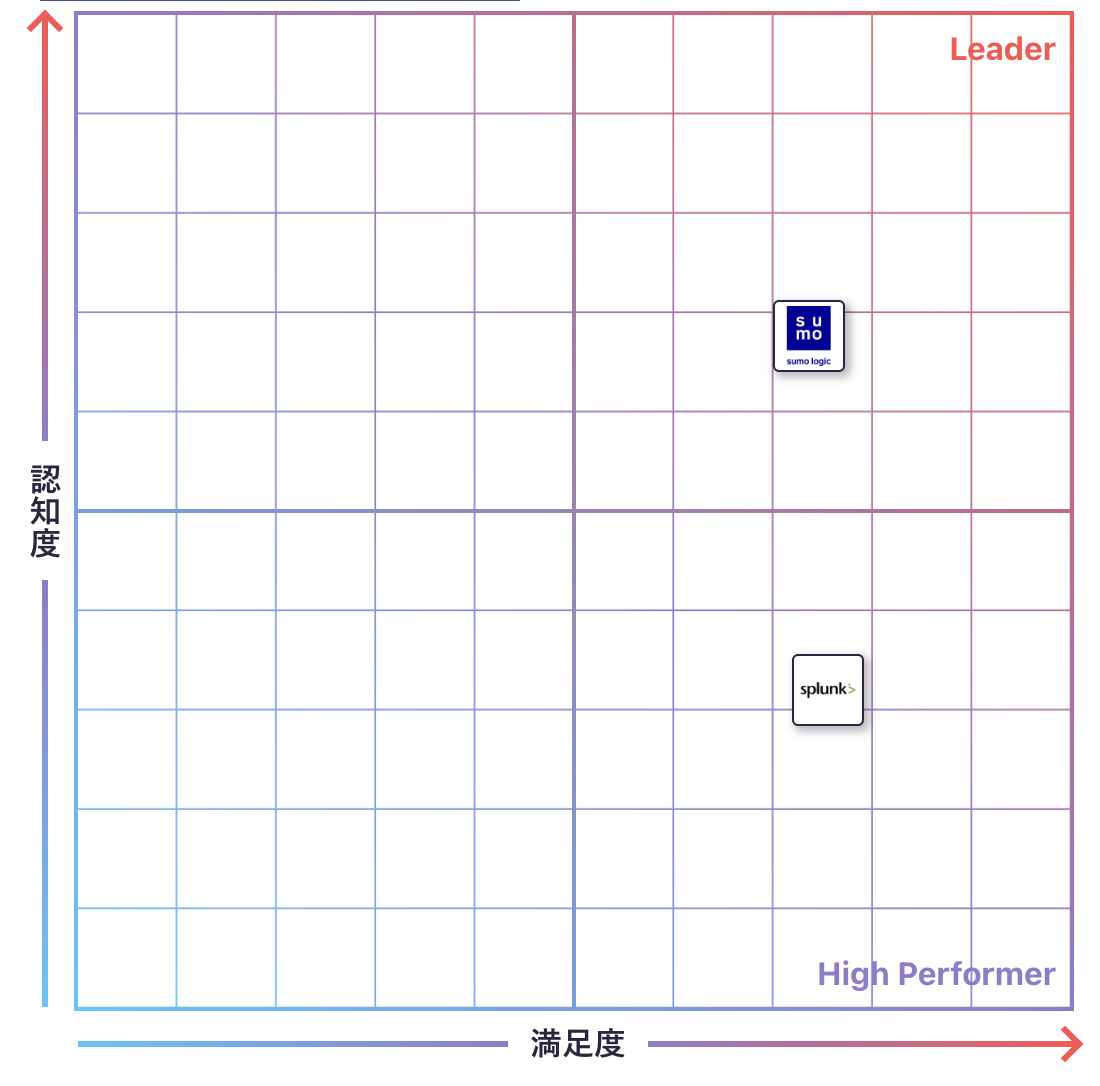 SIEMのGrid
