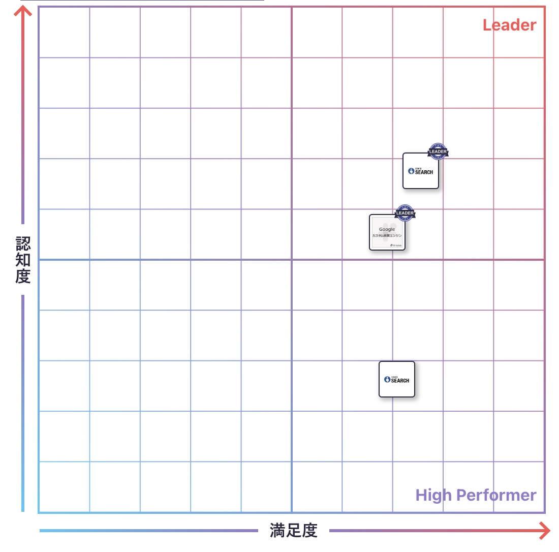 サイト内検索のGrid