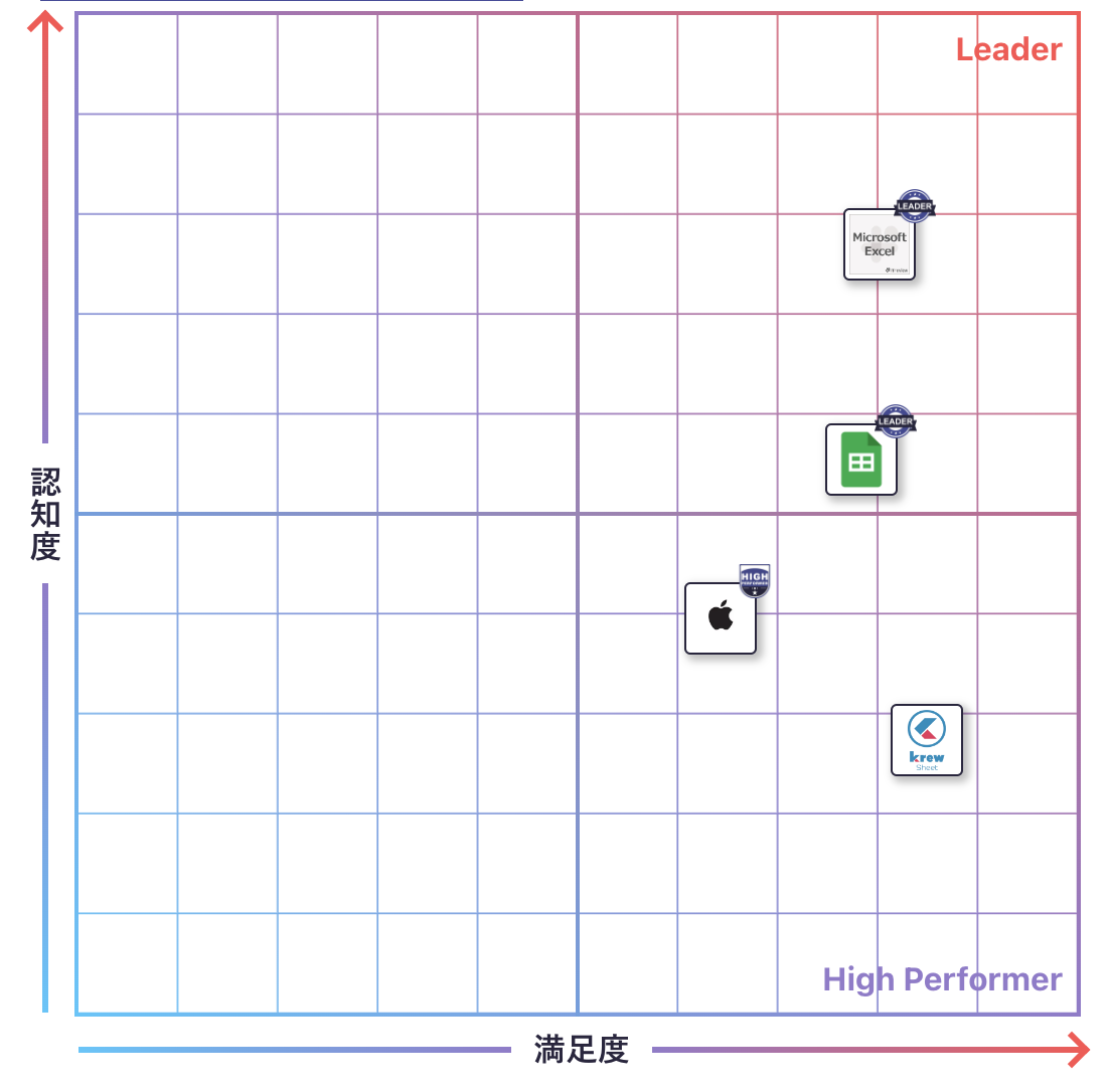 表計算のGrid