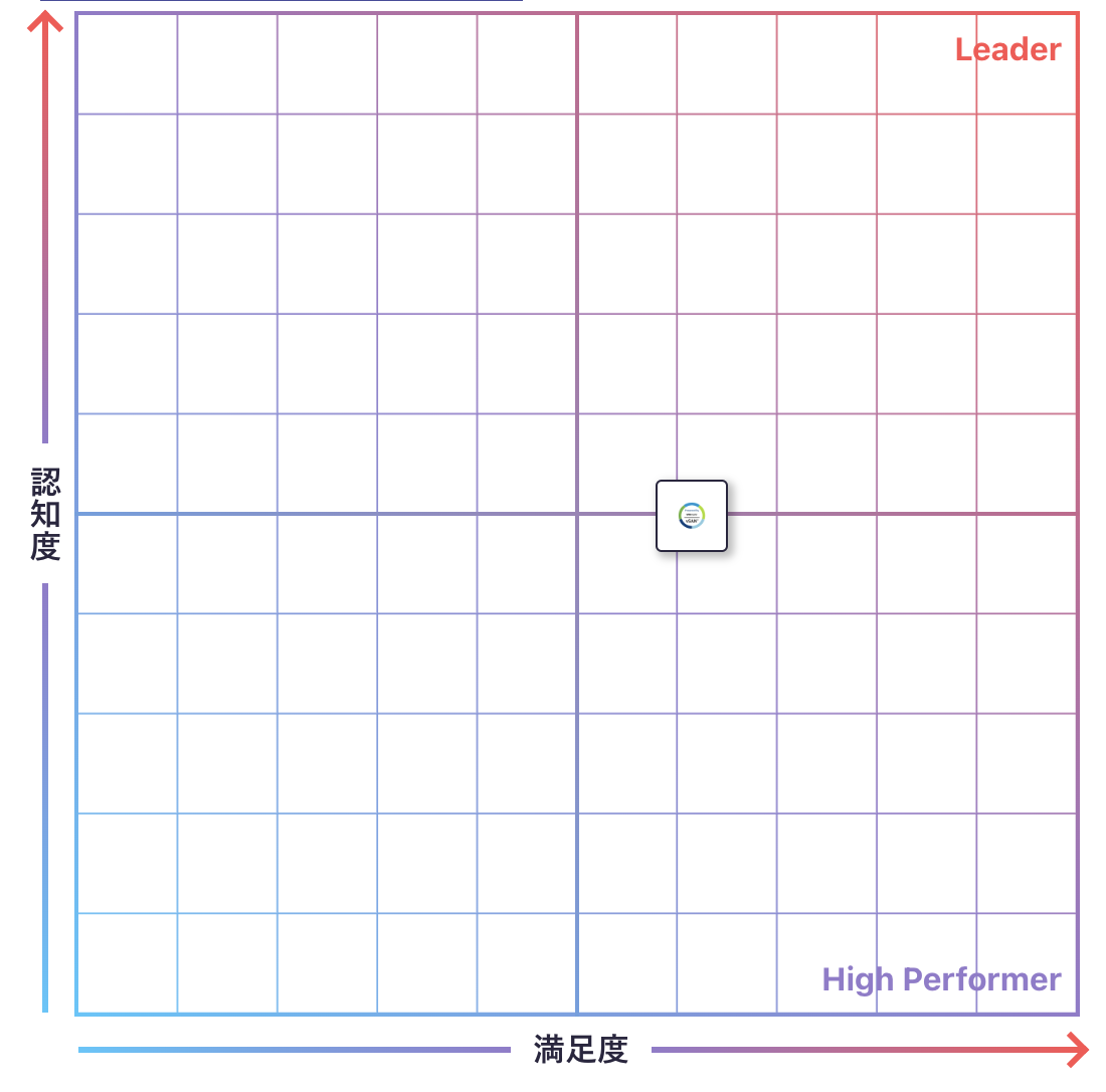 ストレージ仮想化のGrid