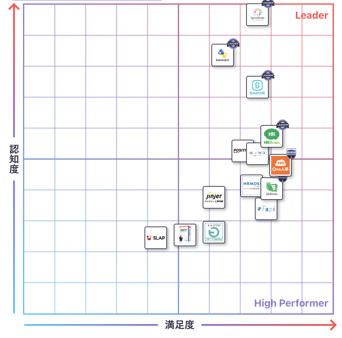 タレントマネジメントのGrid