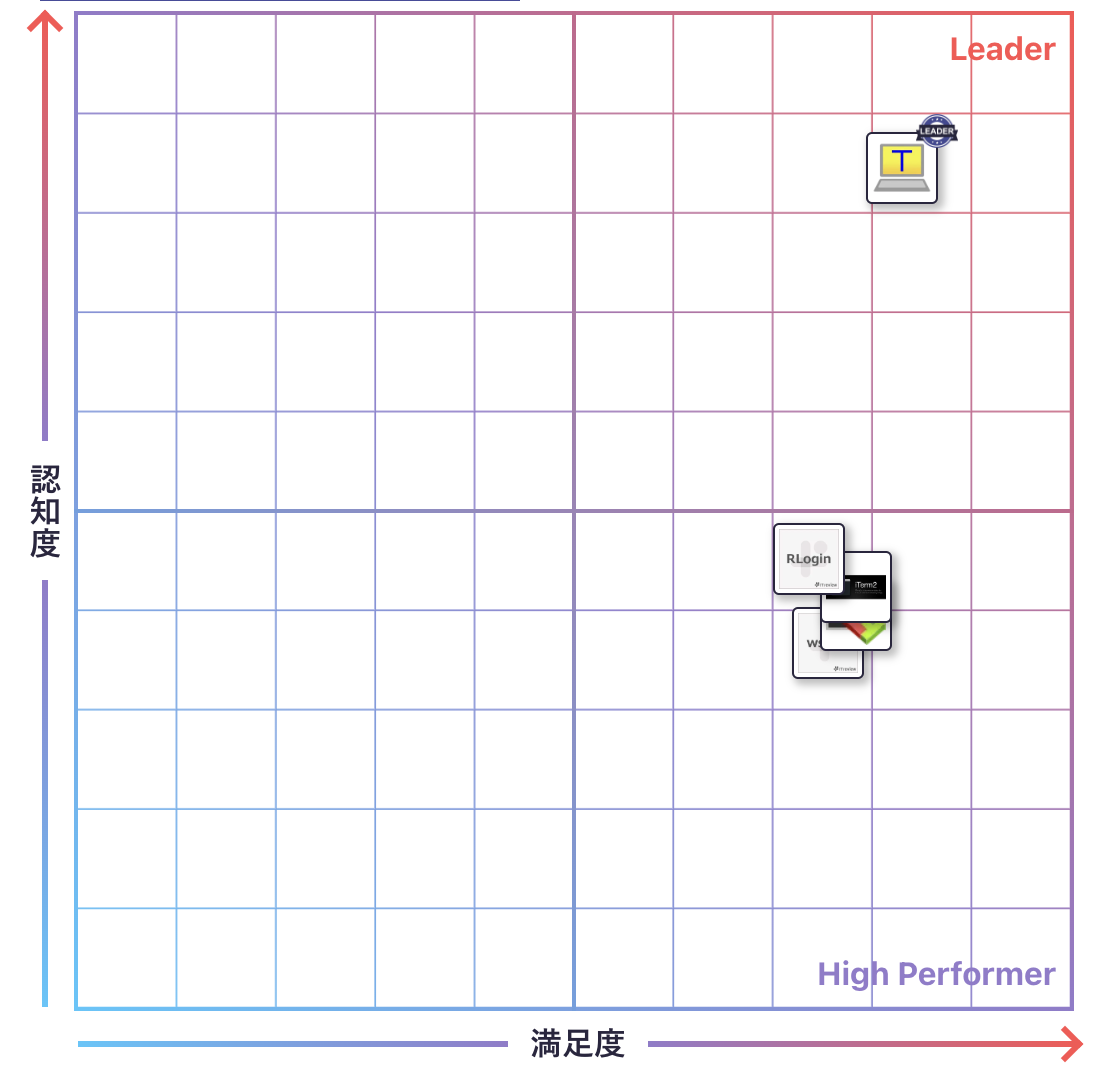 ターミナルソフトのGrid