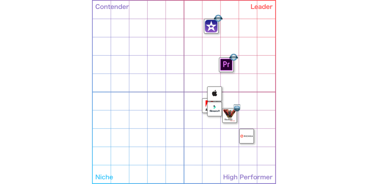 【21年最新比較】動画編集・作成とは？おすすめ製品・レビュー ...