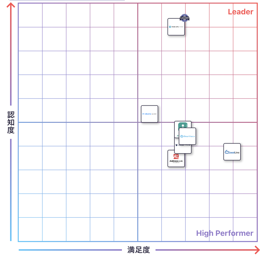 Web電話帳のGrid
