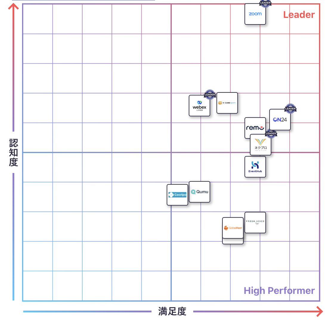 ウェビナーのGrid
