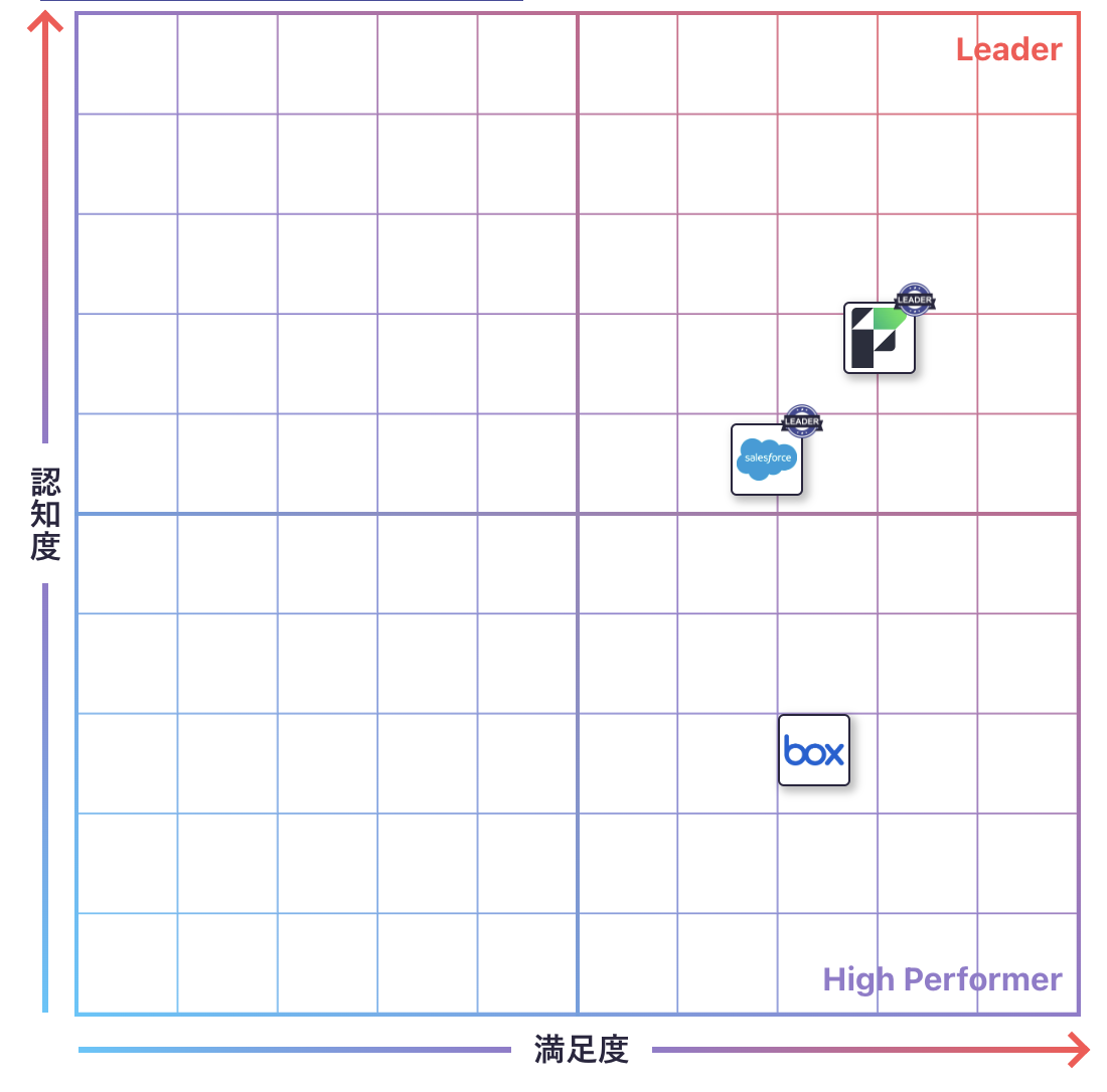 ワークプレイス・イノベーション・プラットフォームのGrid
